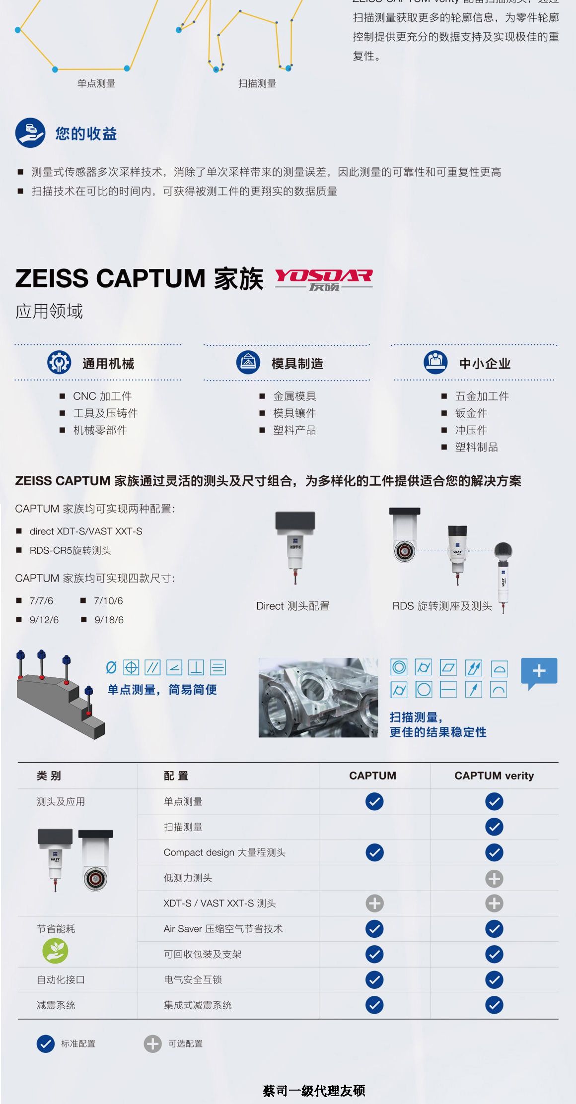 资阳蔡司资阳三坐标CAPTUM